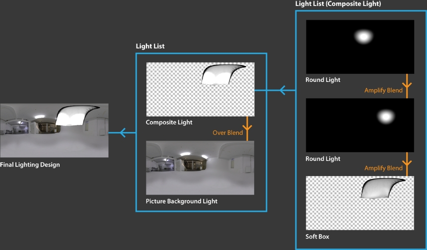 HDR Light Studio - Composites