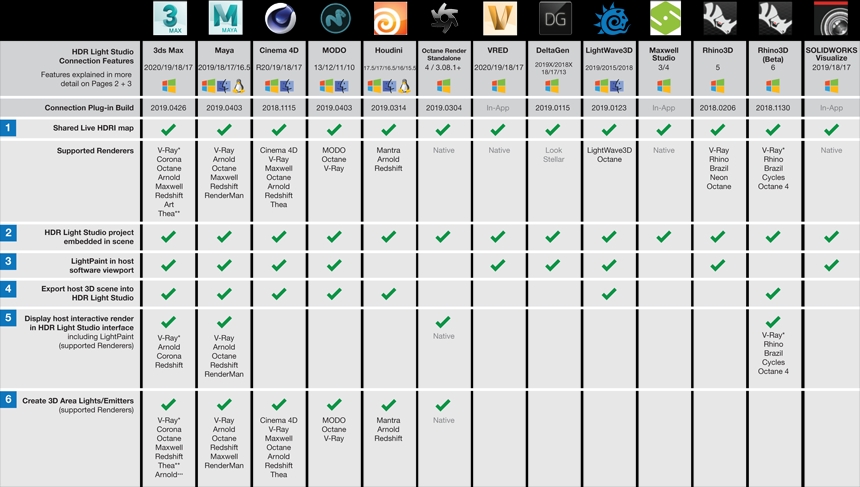 Tungsten Chart