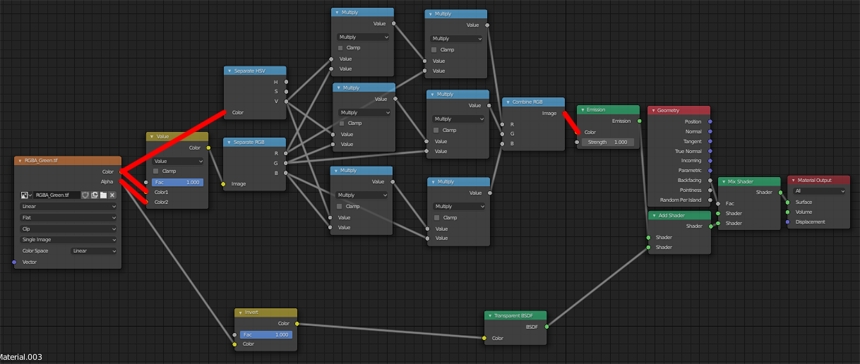 Red lines show how we added the 2 networks together