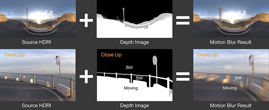 Motion Blur Speed Control for HDRI Map