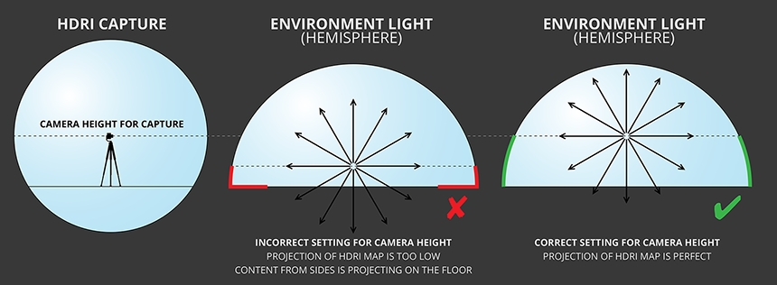 Getting the right camera height setting on environment light