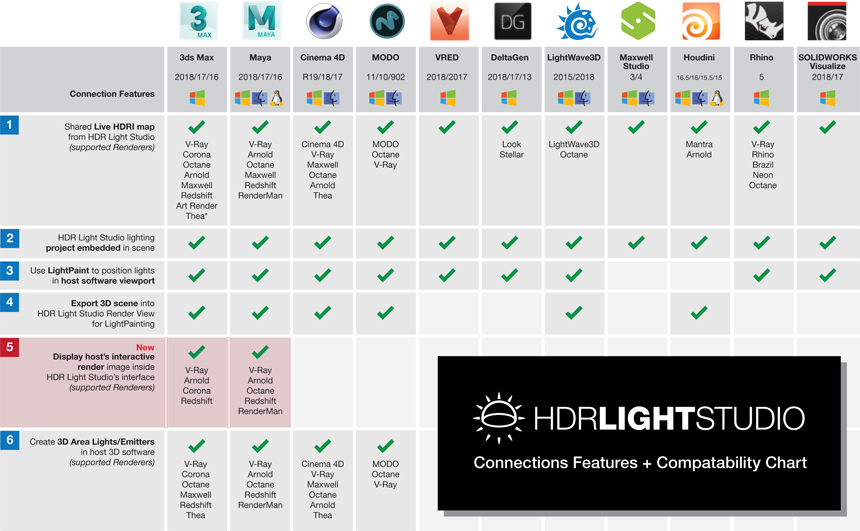 HDR Light Studio - Connections Chart