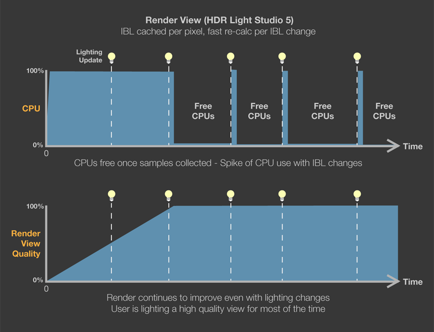 Render View