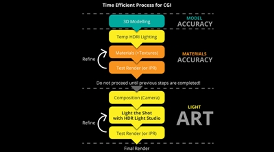 Add HDR Light Studio when the Model and Materials are Perfect