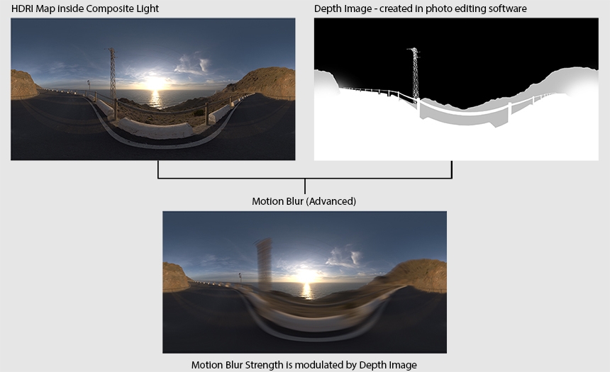 How depth images work