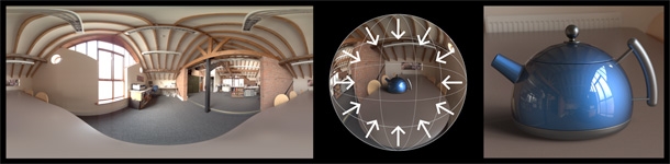 HDRI and kettle