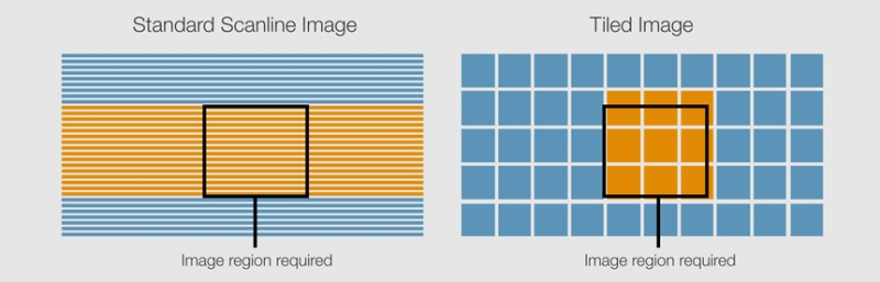Tiled image