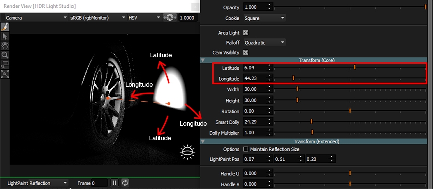 Orbiting the area light around the lightpaint position