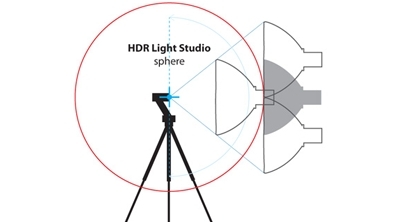 How the object size is represented in an HDRI environment?