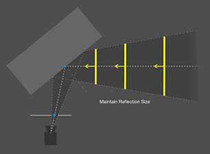 Diagram showing the logic behind maintaining reflection size with area lights