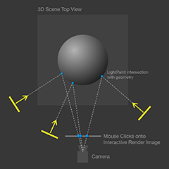 Diagram showing the logic behind LightPainting lights to illuminate in the chosen area