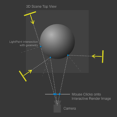 Diagram showing the logic behind LightPainting reflections