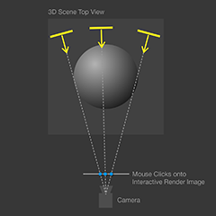 Diagram showing the logic behind the Rim Lightpaint method