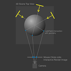 Diagram showing the logic behind LightPainting shades