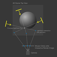 Diagram showing the logic behind LightPainting shadows