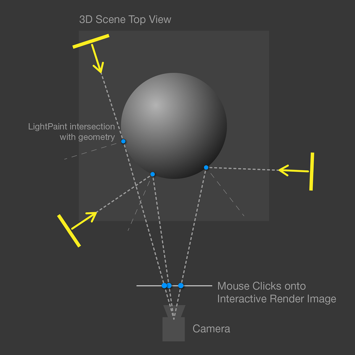 Diagram showing the logic behind LightPainting reflections Diagram showing the logic behind LightPainting reflections